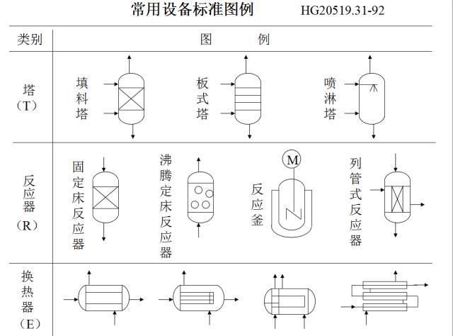 CAD绘制工艺流程图的技巧与方法 - BIM,Reivt中文网