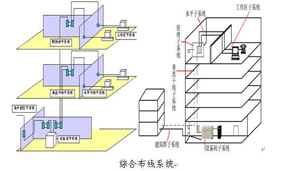 什么是综合布线图及其作用？ - BIM,Reivt中文网