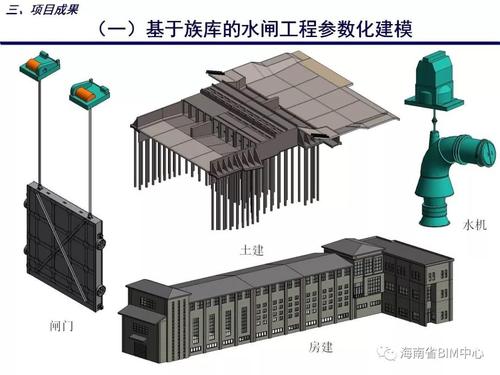 BIM建模与应用在水利工程中的应用——模块二图纸 - BIM,Reivt中文网