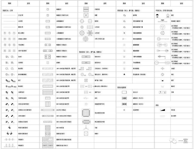 洗墙灯CAD图标优化方案 - BIM,Reivt中文网