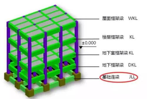 梁板与柱的区别及辨别方法 - BIM,Reivt中文网