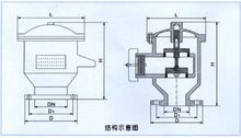 如何用CAD表示呼吸阀、球阀和闸阀？ - BIM,Reivt中文网