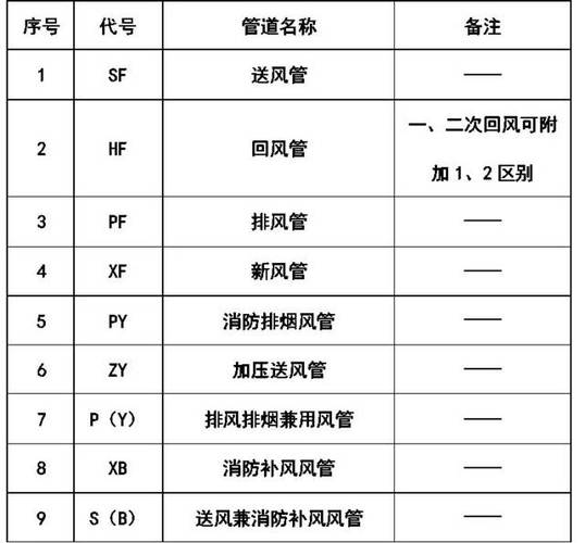 如何用CAD表示呼吸阀、球阀和闸阀？ - BIM,Reivt中文网