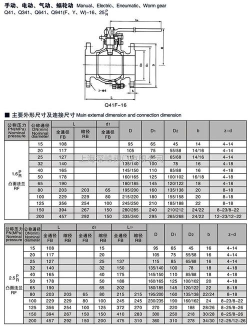 球阀DN80尺寸图优化 - BIM,Reivt中文网