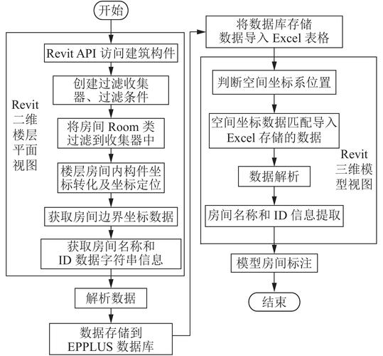 Revit的三维建模流程 - BIM,Reivt中文网