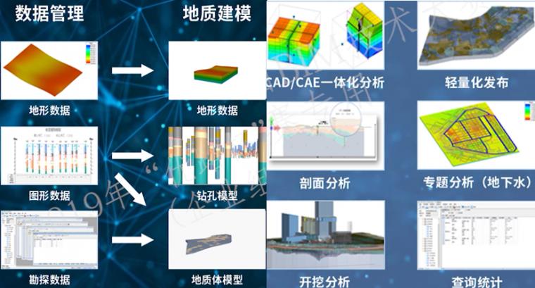 三维地质建模软件Revit的应用 - BIM,Reivt中文网