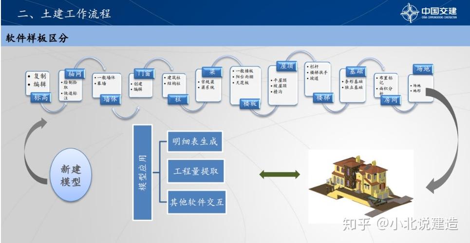 优化Revit模型的步骤 - BIM,Reivt中文网