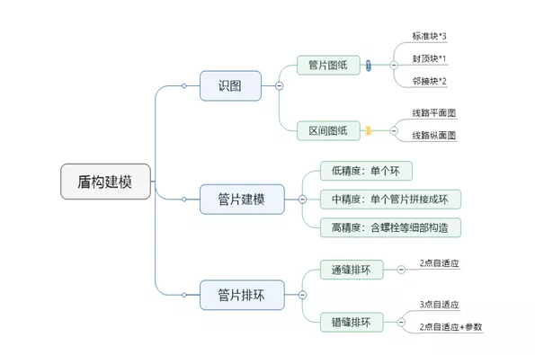 优化Revit模型的步骤 - BIM,Reivt中文网