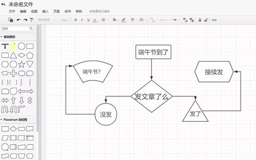 绘制Cad步骤流程图 - BIM,Reivt中文网