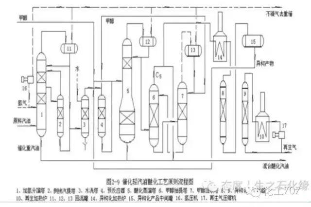 CAD绘图工艺流程图