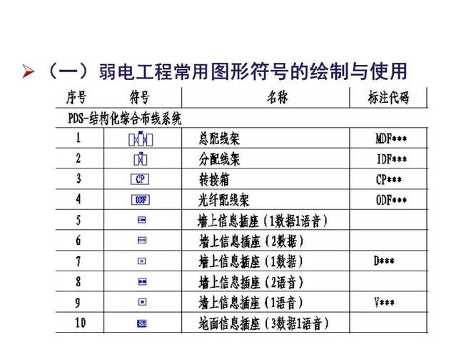 CAD工程绘图和解释