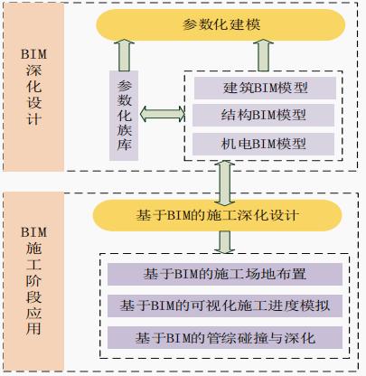 BIM的参数化设计分为参数化图元和其他组件 - BIM,Reivt中文网