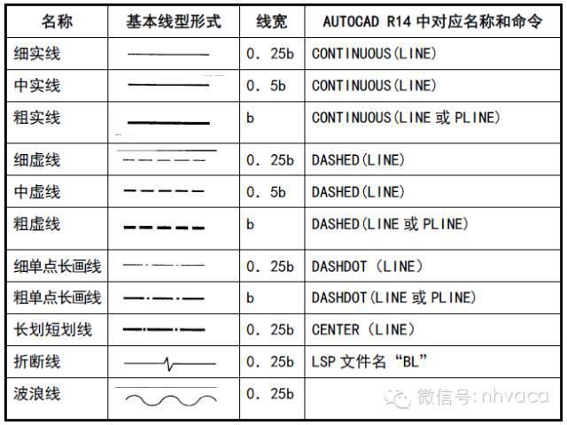 CAD绘图的起始线条应该是什么？