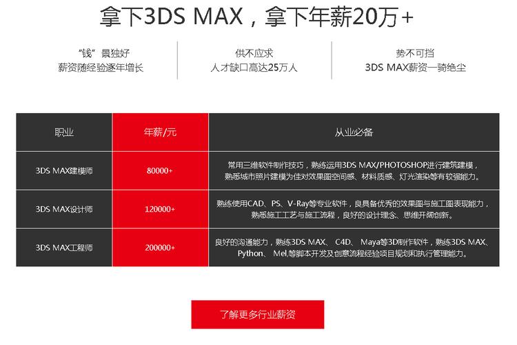 3DMax培训班学费的一般价格是多少？ - BIM,Reivt中文网