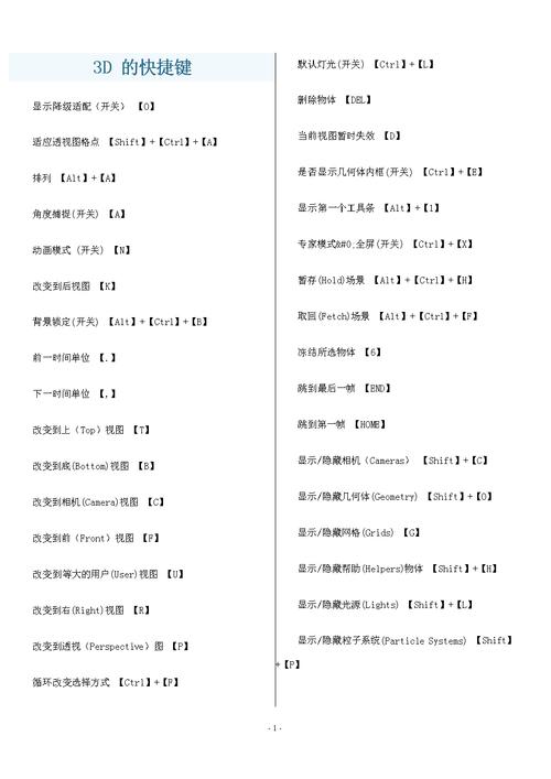 3Dmax常用快捷键整理及渲染效率评估 - BIM,Reivt中文网