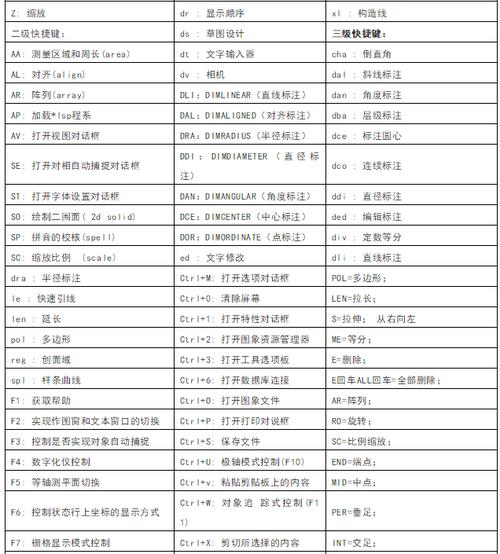 CAD三维体积命令的快捷键 - BIM,Reivt中文网