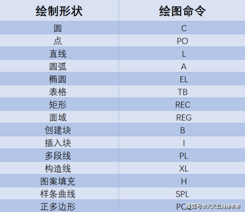 「CAD教程：图文详解，从入门到精通」 - BIM,Reivt中文网