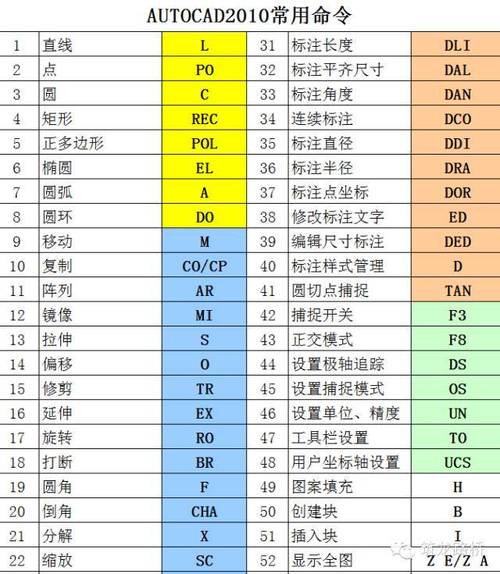 CAD教程：掌握CAD命令，细致图文指导 - BIM,Reivt中文网