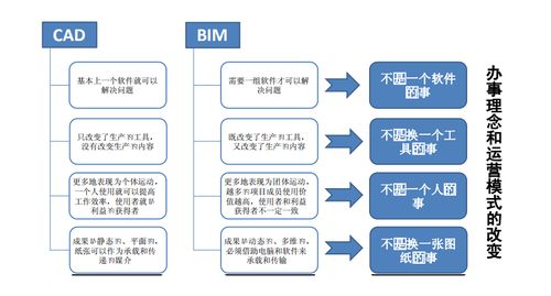 从CAD到SketchUp建模：探索CAD到BIM的转变 - BIM,Reivt中文网