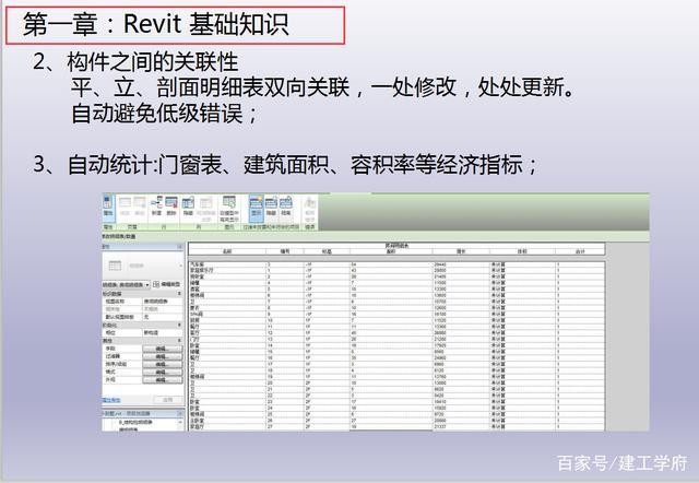 Revit教程：从入门到精通，全面解析Revit软件的使用技巧 - BIM,Reivt中文网