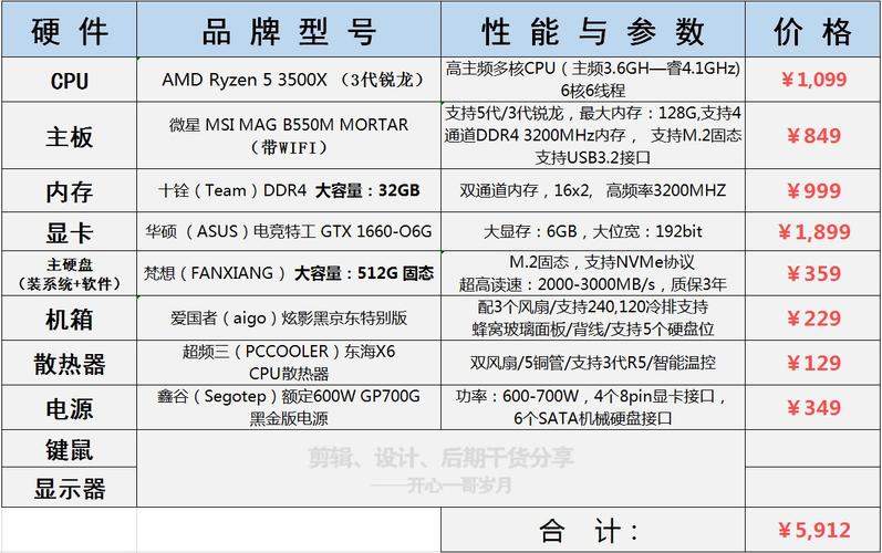 3Dmax建模，显卡还是CPU更重要？ - BIM,Reivt中文网