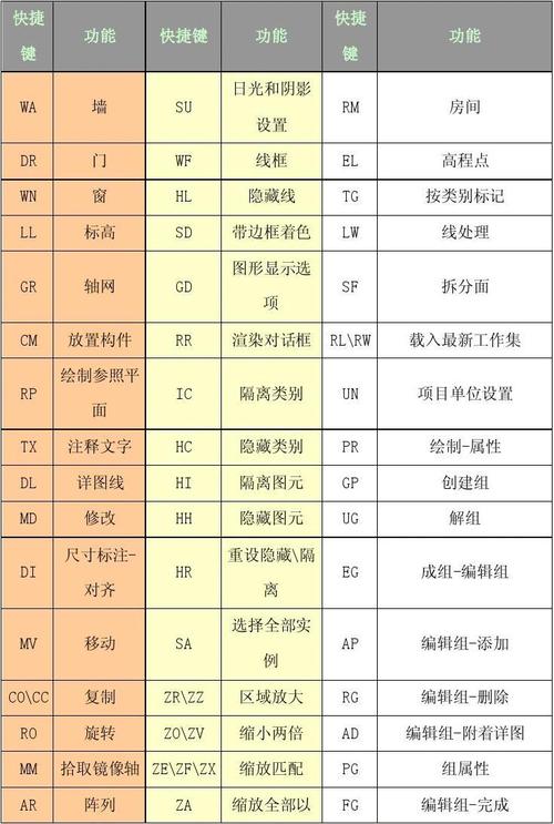 快速设置参照平面的Revit快捷键 - BIM,Reivt中文网