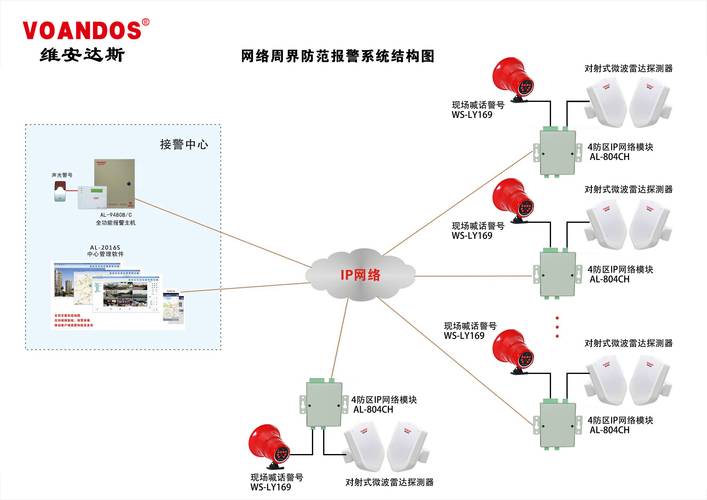 绘制微波双盗探测器的CAD2024方法 - BIM,Reivt中文网