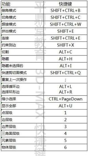 常用命令：3dmax室内建模技巧 - BIM,Reivt中文网