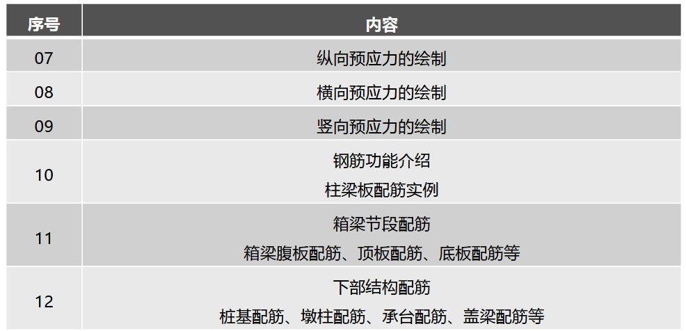 Revit钢筋建模指南 - BIM,Reivt中文网