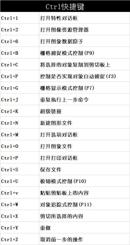 【CAD】矩形打散快捷键：如何操作？ - BIM,Reivt中文网