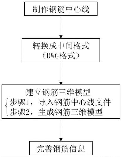 Revit钢筋建模的步骤概述 - BIM,Reivt中文网