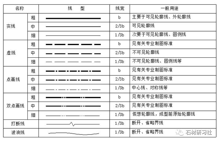 如何在CAD中绘制100毫米直线 - BIM,Reivt中文网