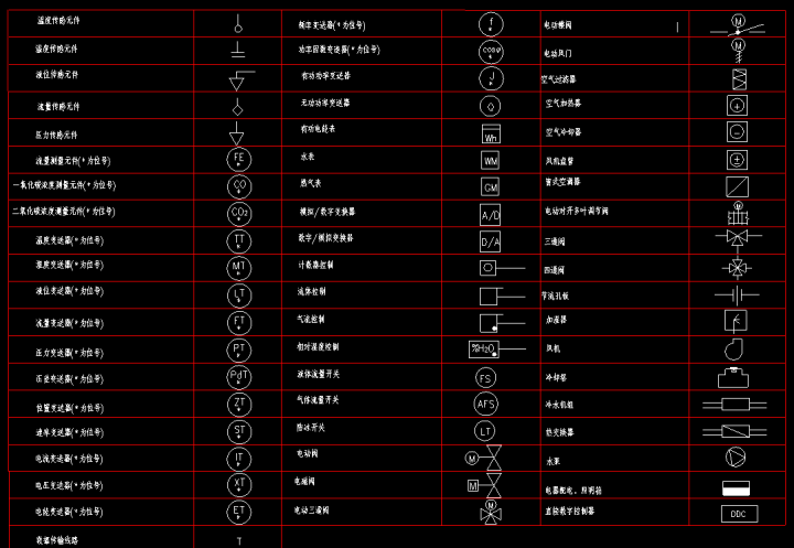 CAD2023：绘制感温探测器图例的技巧 - BIM,Reivt中文网