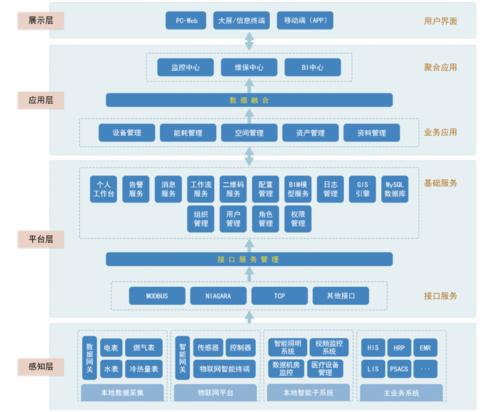 运维管理中的BIM技术应用 - BIM,Reivt中文网