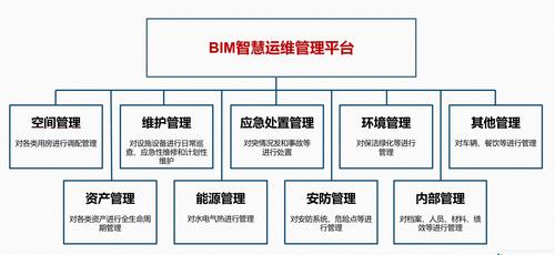 运维管理中的BIM技术应用 - BIM,Reivt中文网