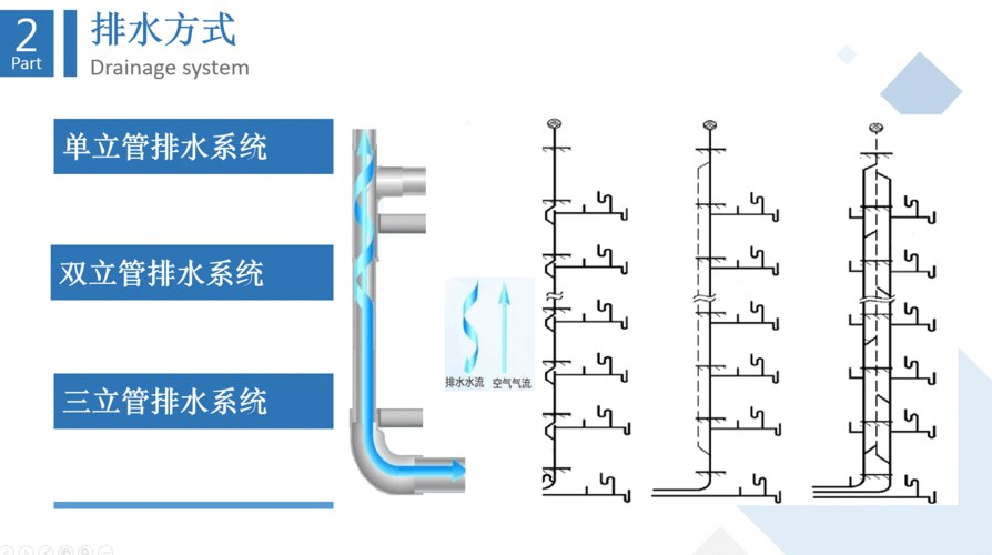 Revit管道绘制指南 - BIM,Reivt中文网