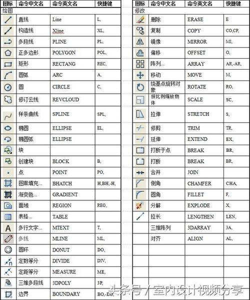 6个CAD图文教程 - BIM,Reivt中文网