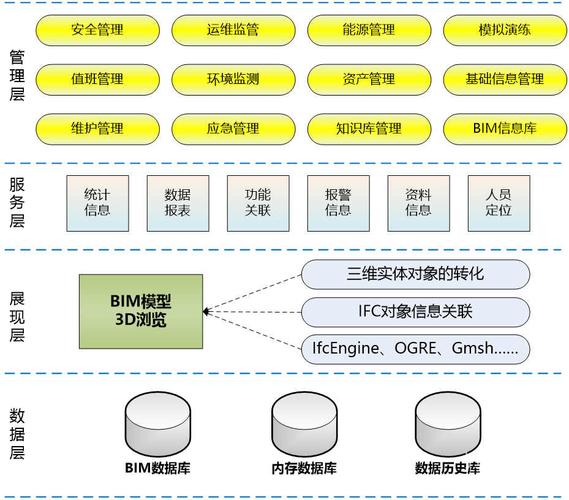 BIM运维管理的主要内容有哪些？ - BIM,Reivt中文网