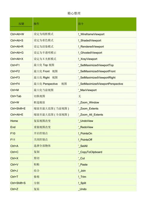 Rhino犀牛软件常见的快捷键有哪些？Rhino犀牛快捷键操作推荐收藏！ - BIM,Reivt中文网