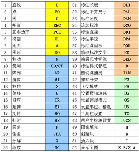 学会利用CAD绘制图表的方法 - BIM,Reivt中文网