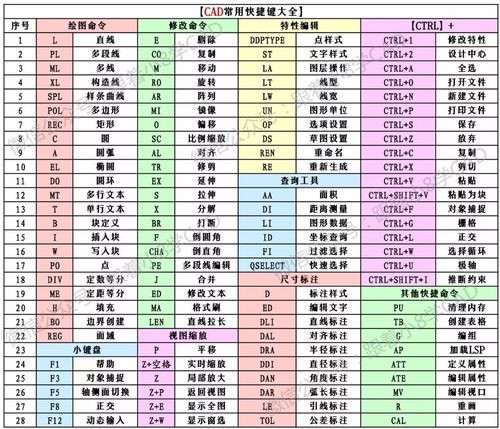 学会利用CAD绘制图表的方法 - BIM,Reivt中文网