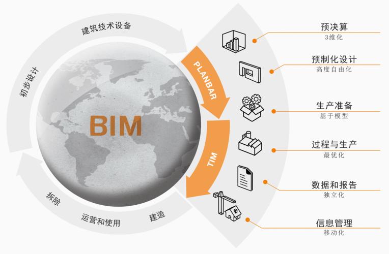 BIM技术对后期运维有何影响？ - BIM,Reivt中文网