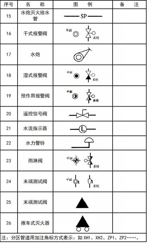 如何绘制CAD2023报警按钮图例 - BIM,Reivt中文网