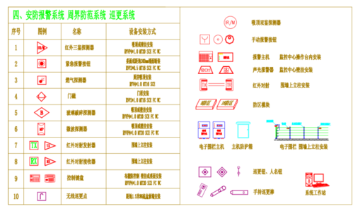 如何恢复CAD2023中缺失的注释监视器图标 - BIM,Reivt中文网