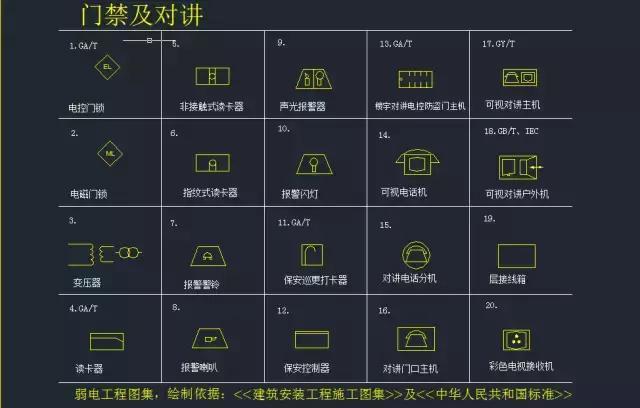 微波探测器图例：CAD2023绘制技巧分享 - BIM,Reivt中文网