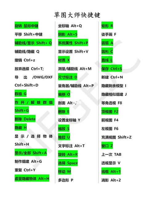 如何优化草图大师（SU）中指令的快捷键 - BIM,Reivt中文网