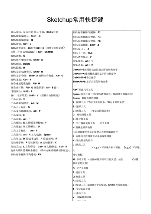 如何优化草图大师（SU）中指令的快捷键 - BIM,Reivt中文网