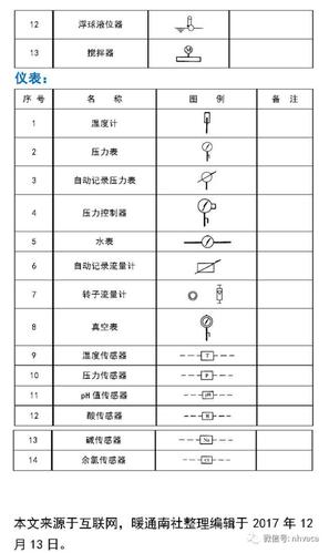 如何绘制CAD2023门磁开关图例 - BIM,Reivt中文网