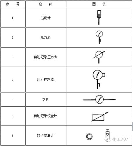 CAD2023压力垫探测器图例绘制教程 - BIM,Reivt中文网