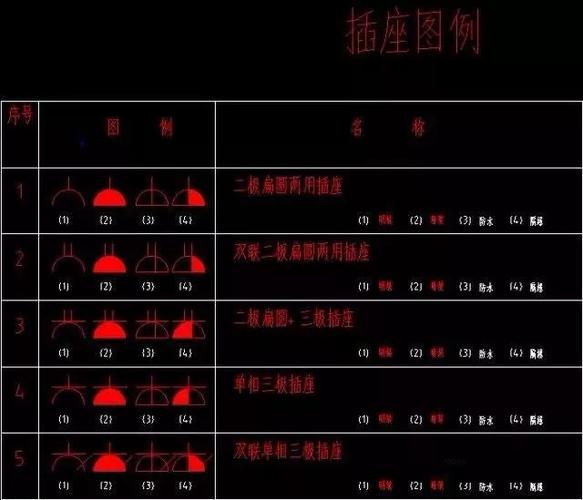 绘制CAD2023版门按钮图例技巧分享 - BIM,Reivt中文网